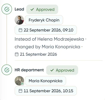 Step handed over: approved by Fryderyk Chopin instead of Helena Modrzejewska, changed by Maria Konopnicka