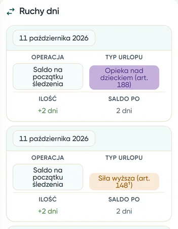 Ruchy dni jednej osoby: naliczenia, wydane na wnioski, saldo po każdej operacji