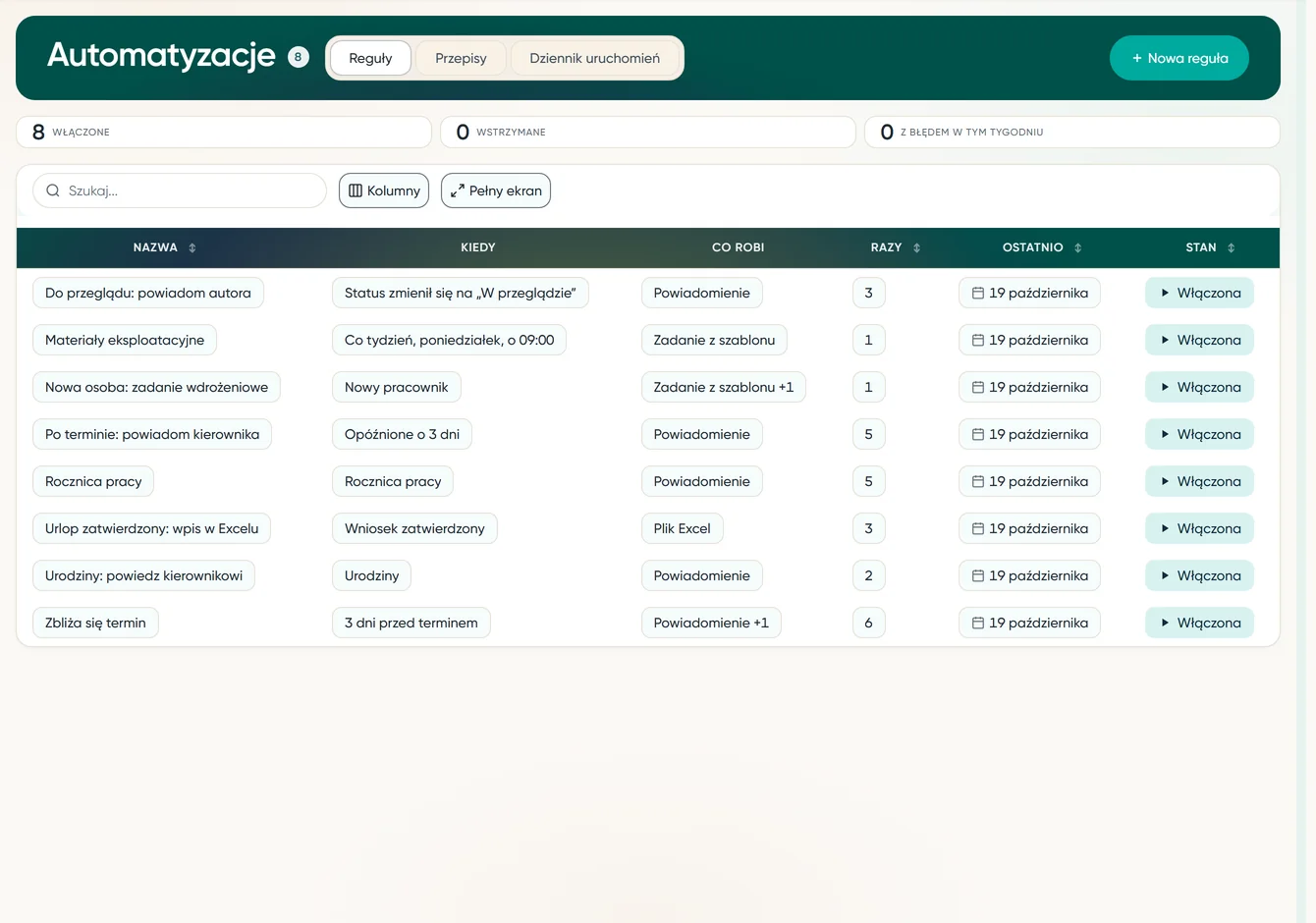 Lista reguł automatyzacji