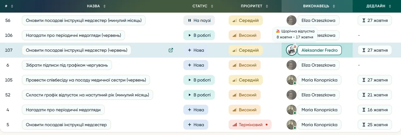 Таблиця завдань з демо: над Aleksander Fredro відкрита підказка «Щорічна відпустка, 8-17 жовтня»